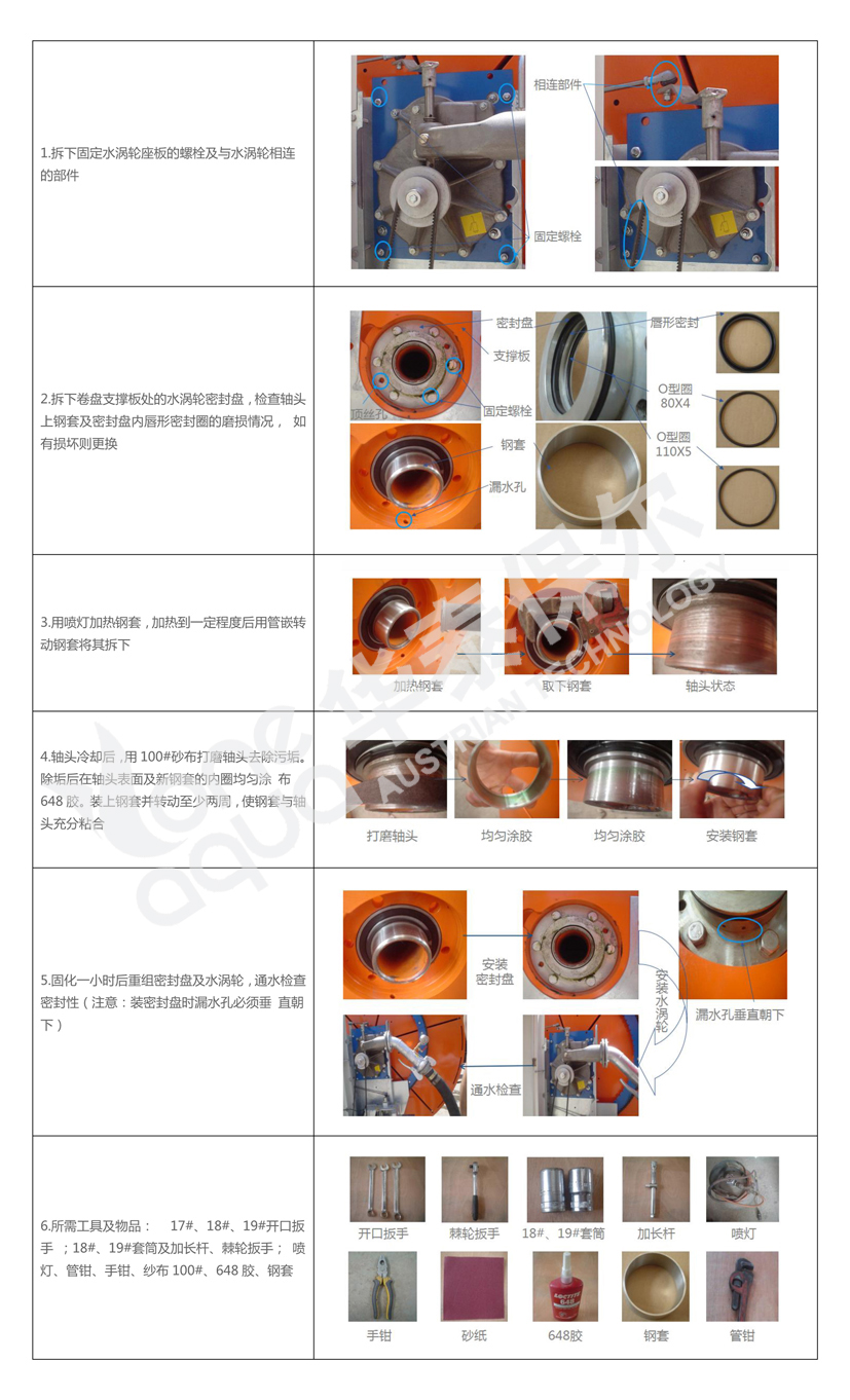 雨星機(jī)卷盤支撐板處漏水