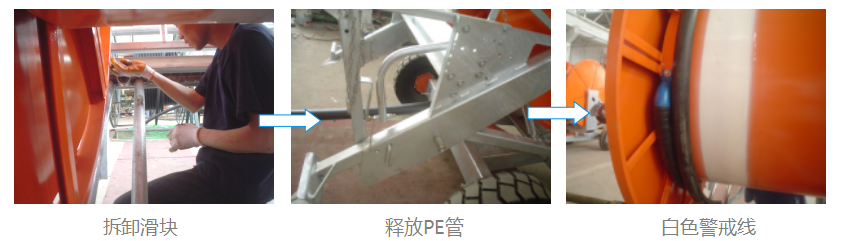 大鏈、小鏈故障