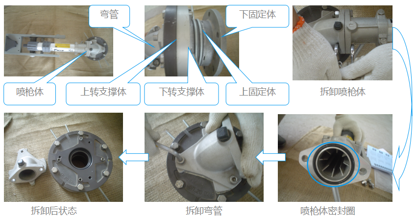 噴槍不擺頭故障